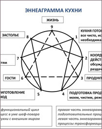 Seminar "Gurdjieff Work and Movements", September 2011